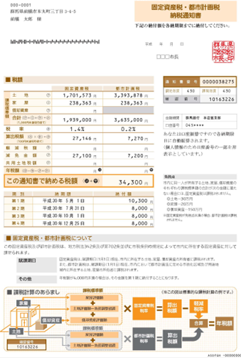 前橋、高崎、伊勢崎市のDX推進活動