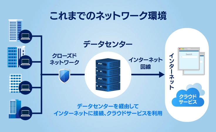 ローカルブレイクアウトとは？