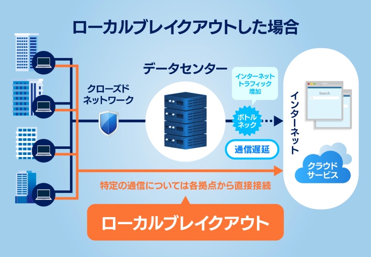 ローカルブレイクアウトとは？