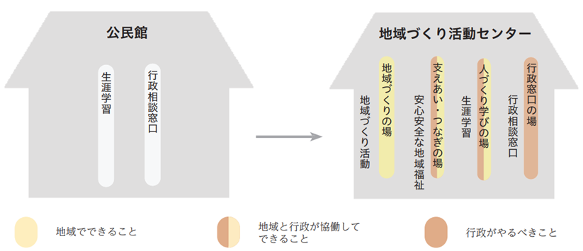 小規模多機能自治を推進する！市民と行政が協働する地域づくりと