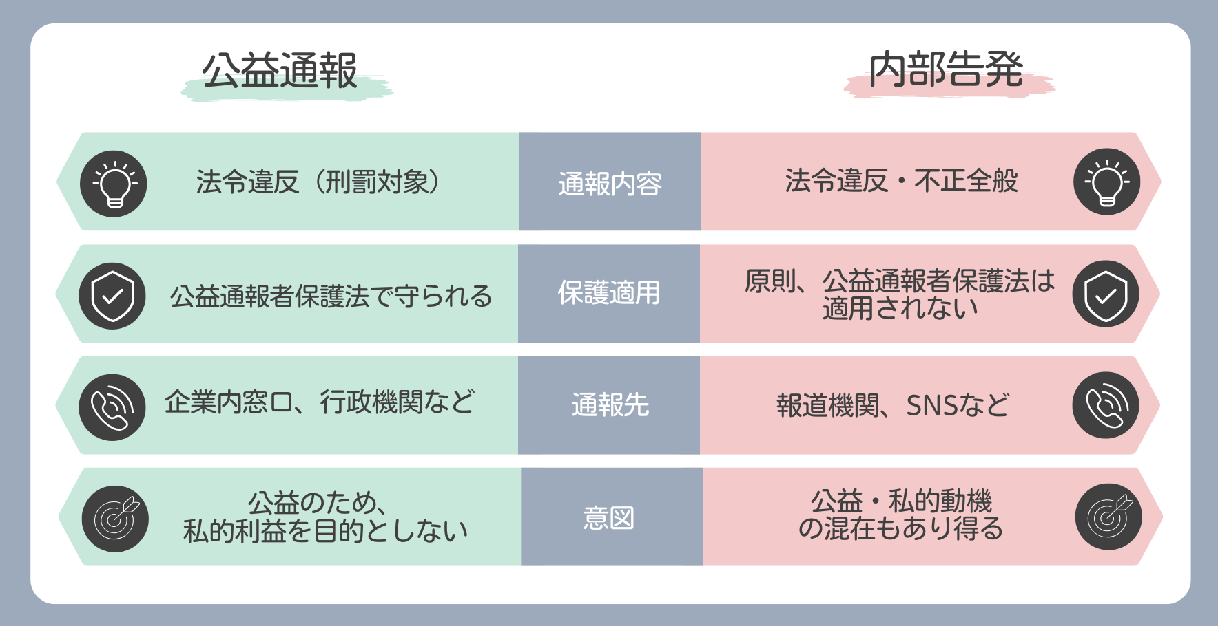 公益通報とは?内部通報との違いや公務員の通報先・保護制度を解説|ジチタイワークスWEB