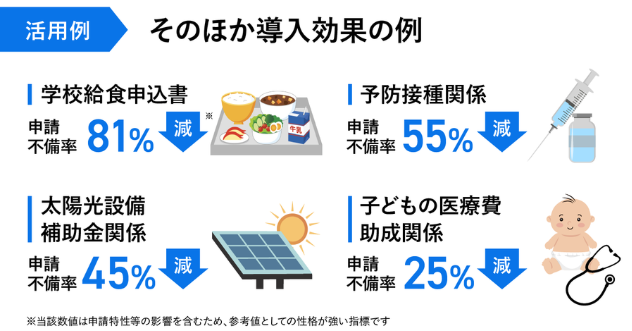 そのほか導入効果