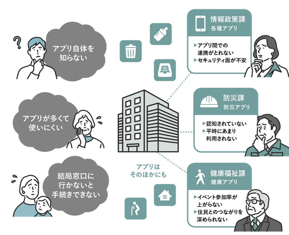 アプリが増えるほど起きる住民と自治体の混乱
