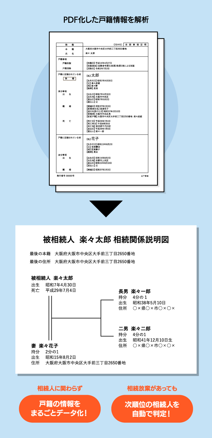 AI-OCR機能を使って相関図データを自動作成