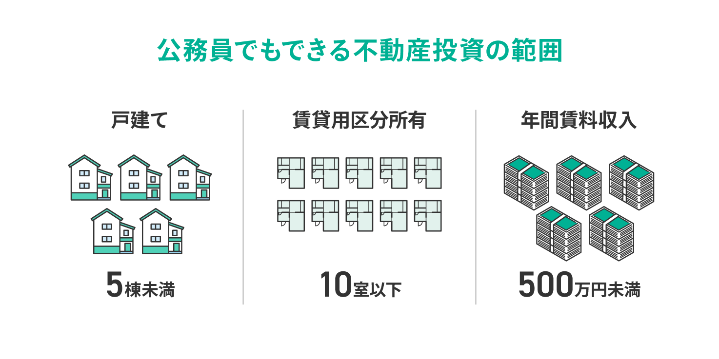 安定志向”の公務員が不動産投資を選んだ理由。迷いと向き合い、行動できたワケとは？｜ジチタイワークスWEB