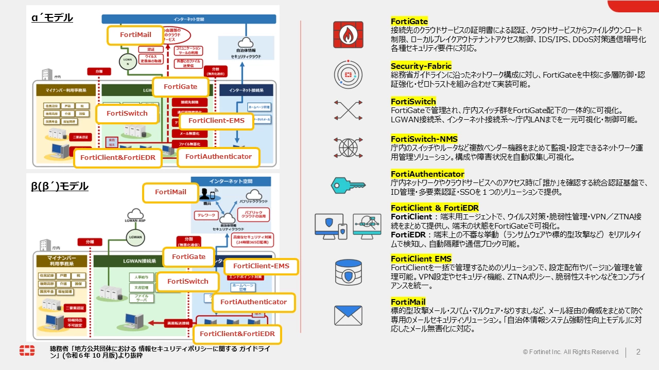 フォーティネットジャパンのソリューション