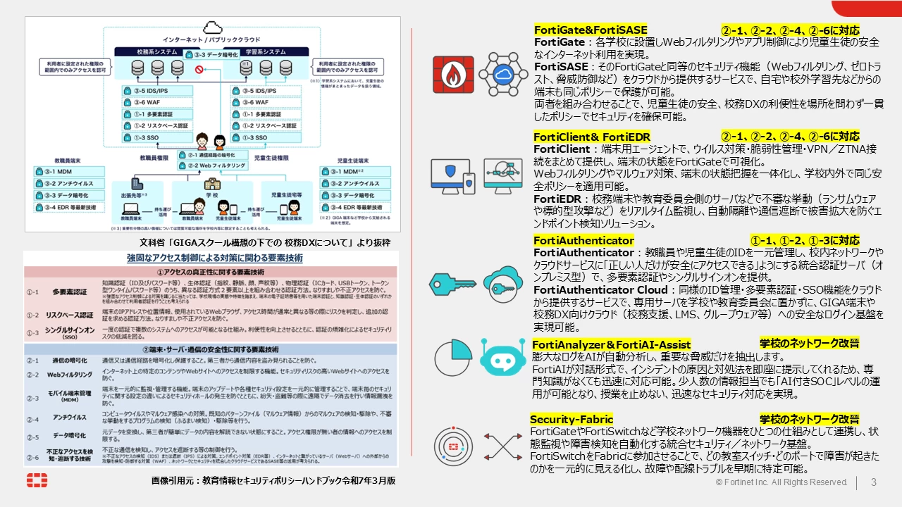 フォーティネットジャパンのソリューション